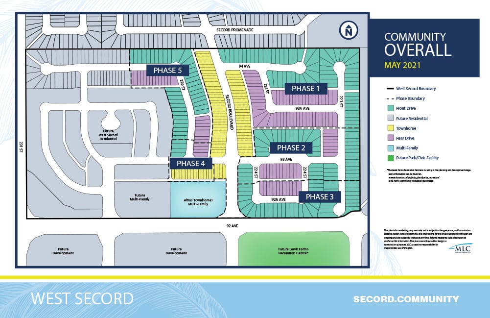 Location Secord Heights West Secord Location Secord Heights West Secord